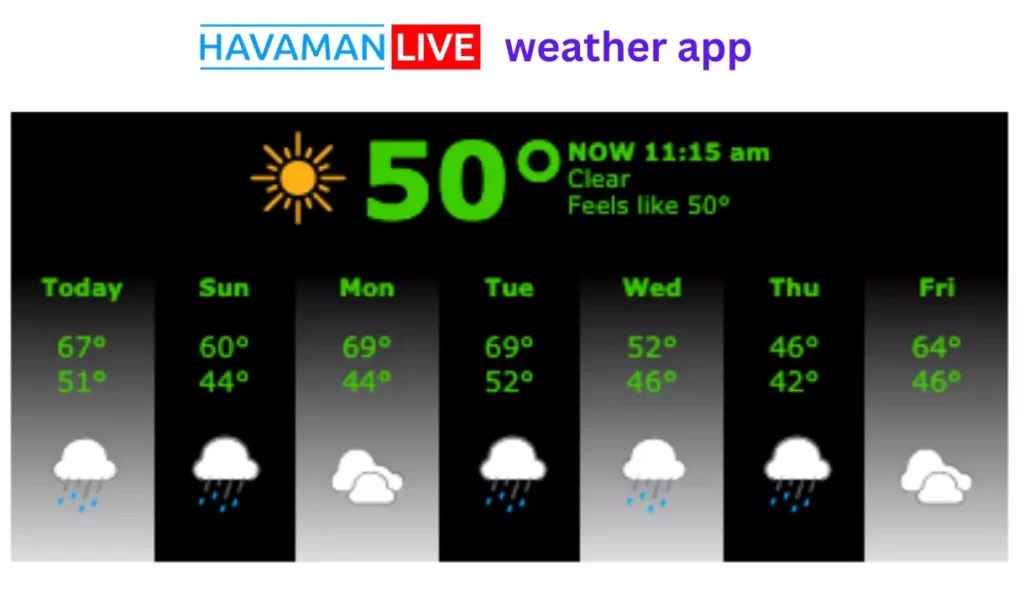 Free application havaman live weather updates tomorrow