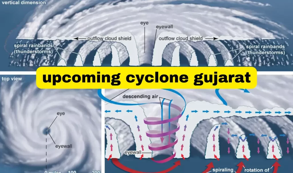 upcoming cyclone gujarat